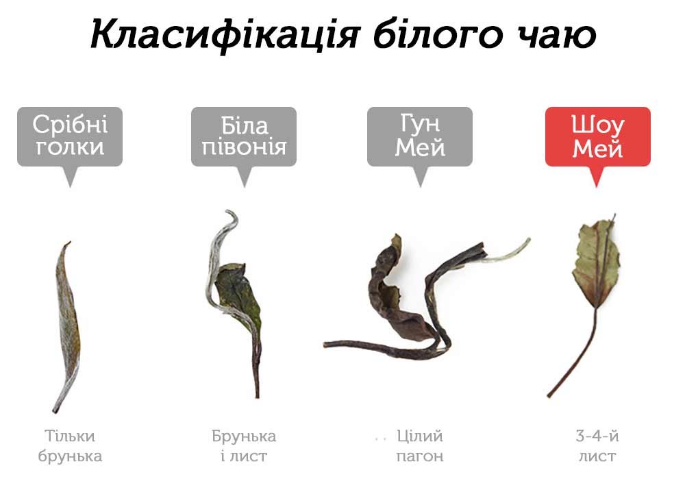 Шоу Мей Лі Да 2020 р. - млинець 350 г - Зображення 3